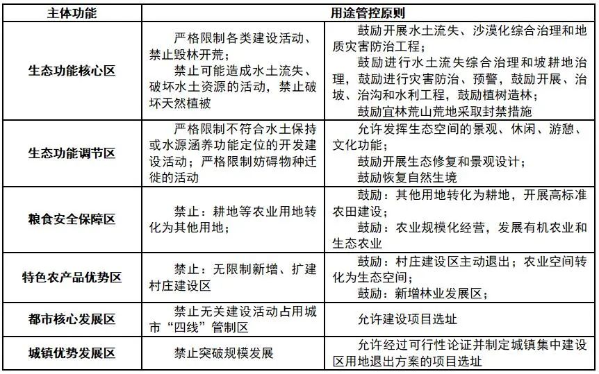 市级国土空间总体规划中主体功能区细化与传导思路探索——基于南宁市的实践与思考