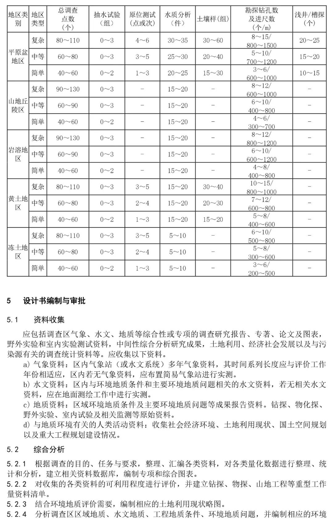 《环境地质调查规范（1∶50000）》征求意见进行中