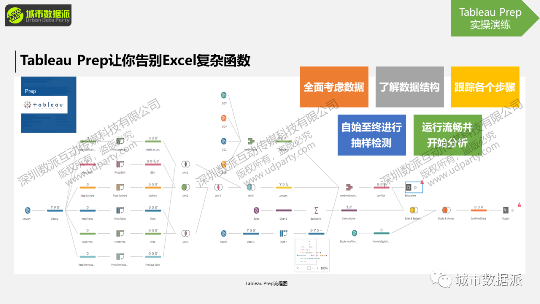 【直播】手把手教你用2D数据做出让人眼前一亮的3D可视化丨城市数据派 【直播】手把手教你用2D数据做出让人眼前一亮的3D可视化丨城市数据派
