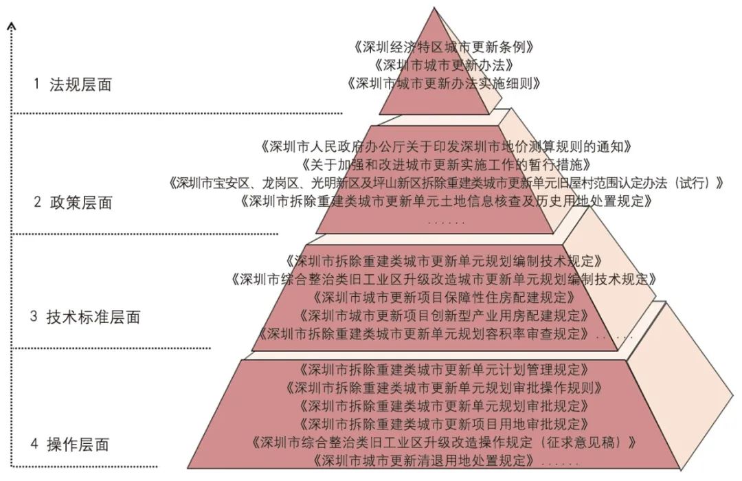 【Open Access】城市治理演进与城市更新响应——深圳的先行试验 【Open Access】城市治理演进与城市更新响应——深圳的先行试验