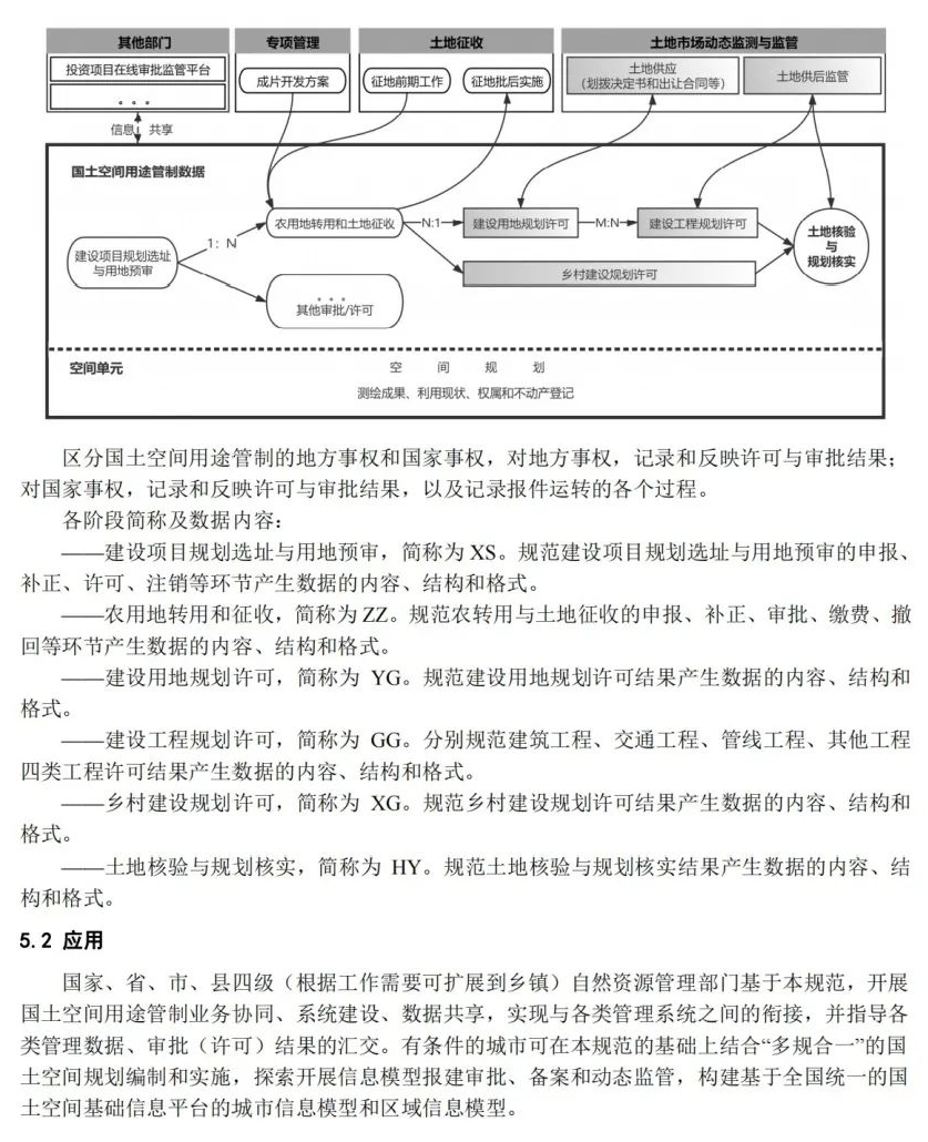 《国土空间用途管制数据规范（试行）》印发