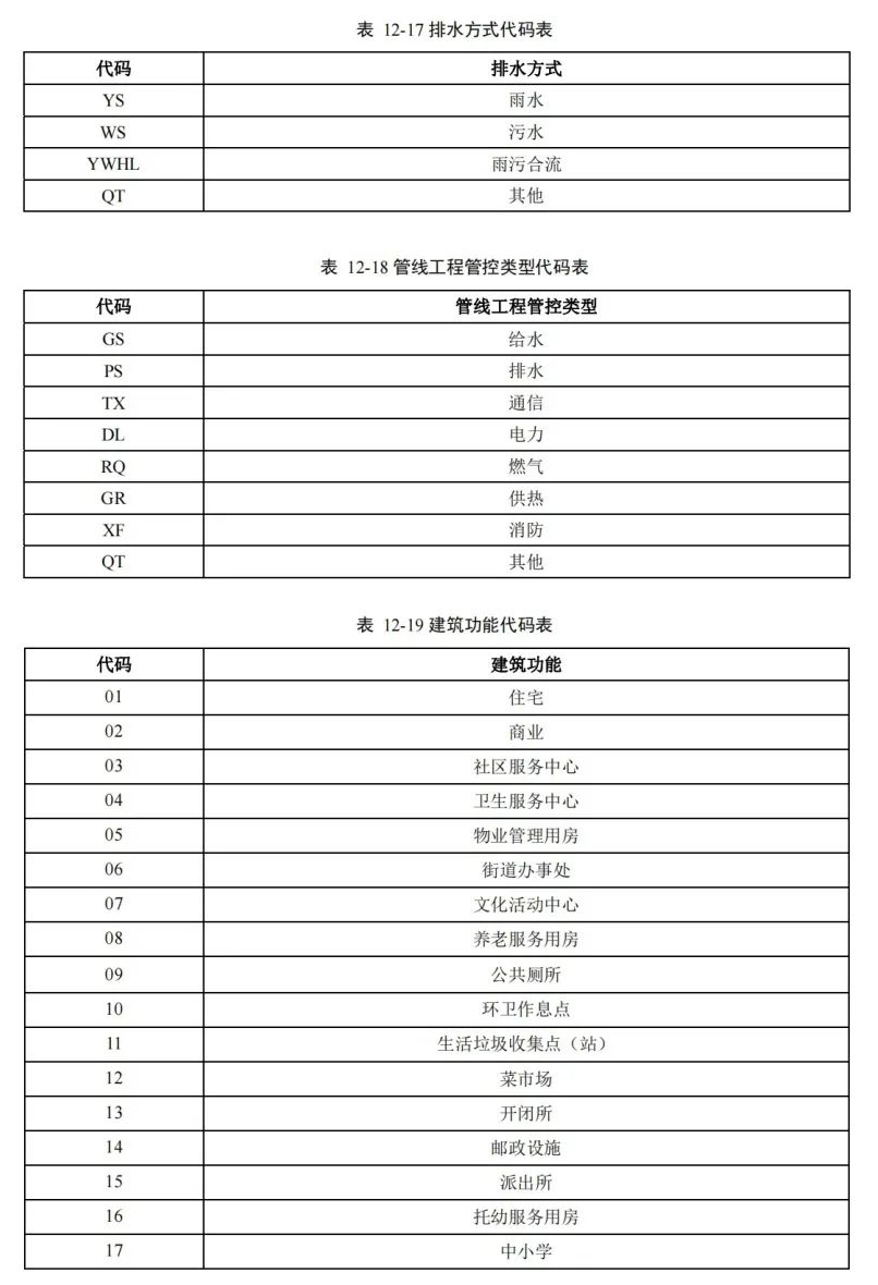 《国土空间用途管制数据规范（试行）》印发