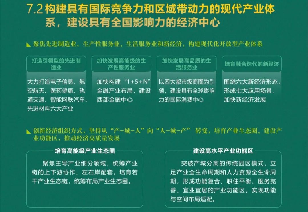 市县（区）级！成都市国土空间总体规划（2020—2035年）