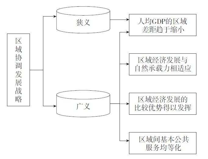 【文章精选】“十四五”时期国土空间治理的科学基础与战略举措 | 2021年第3期