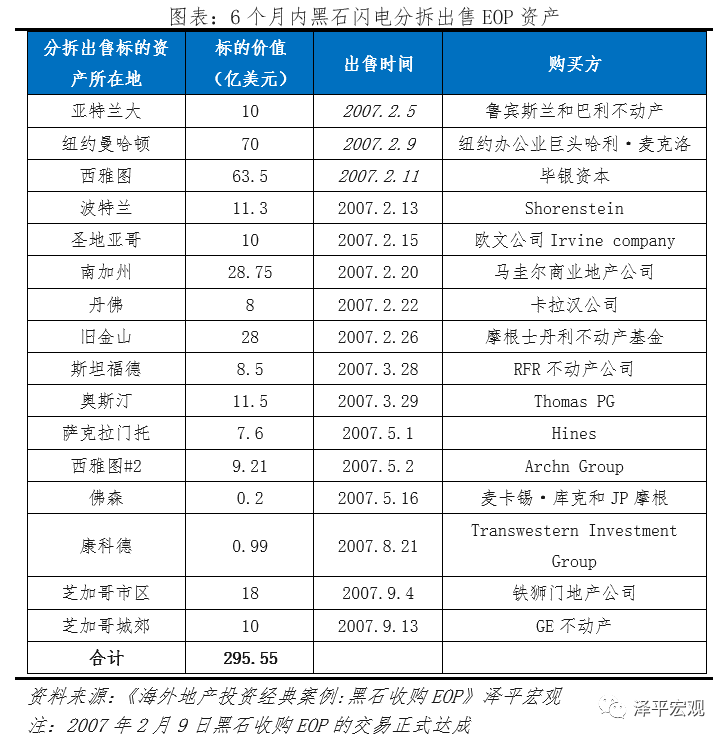 解码黑石：另类资管之王押注全球