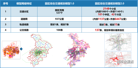 探索大数据与城市治理前沿趋势，他们如何构建多专业大数据云平台？丨第二届全国评选