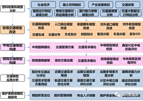 探索大数据与城市治理前沿趋势，他们如何构建多专业大数据云平台？丨第二届全国评选