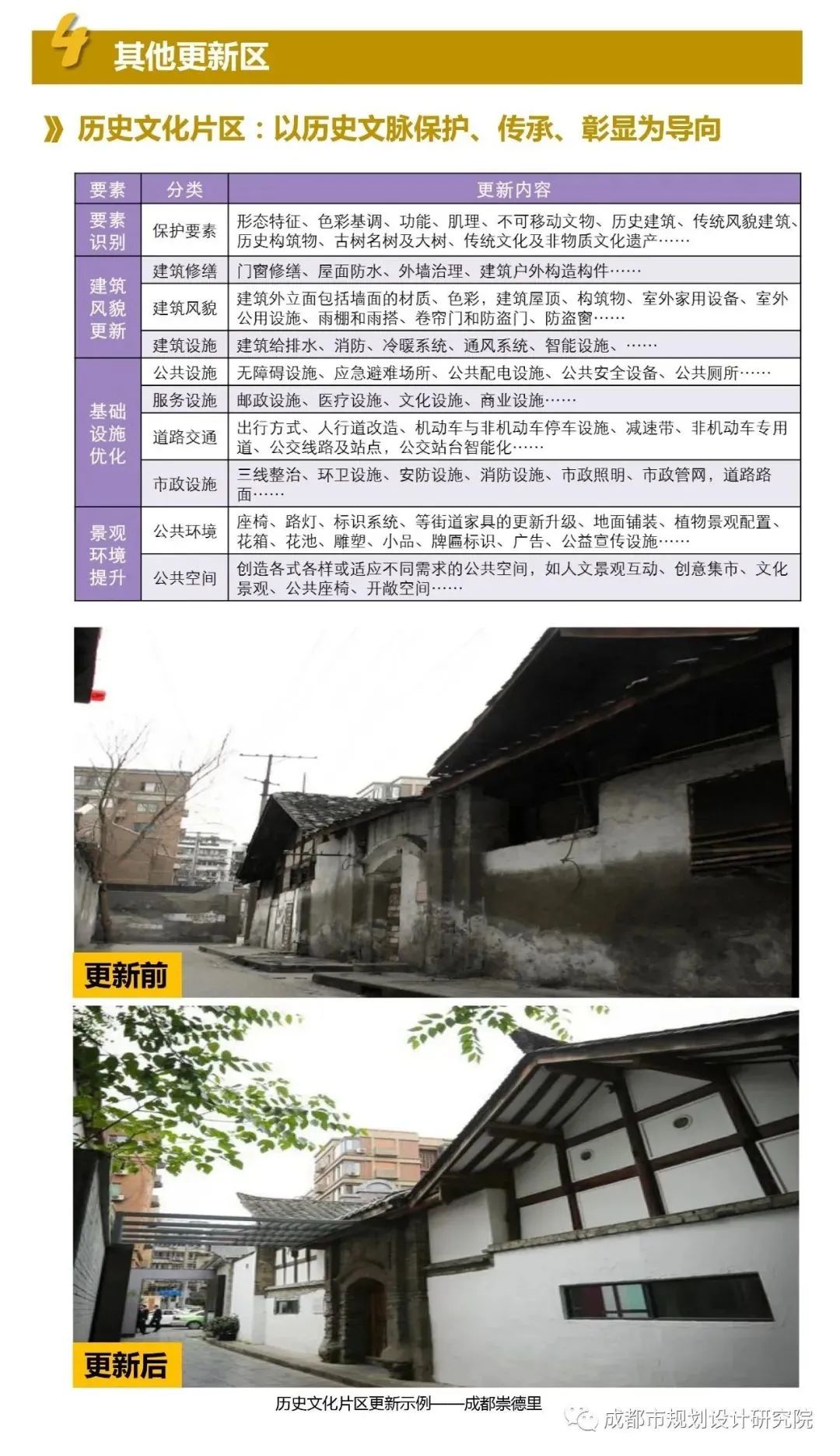 公园城市如何实现有机更新?《成都市公园城市有机更新导则》正式发布 公园城市如何实现有机更新?《成都市公园城市有机更新导则》正式发布