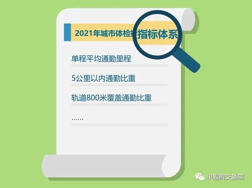 2021年度中国主要城市通勤监测报告发布预告
