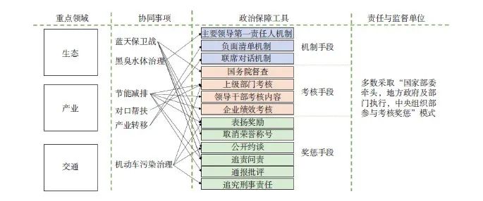 【文章精选】京津冀协同发展背景下首都都市圈一体化评估研究 | 2021年第3期