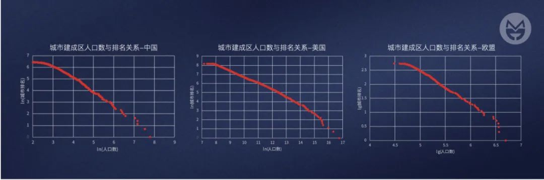 “不要套用金融市场去思考城镇化背景下的房地产”