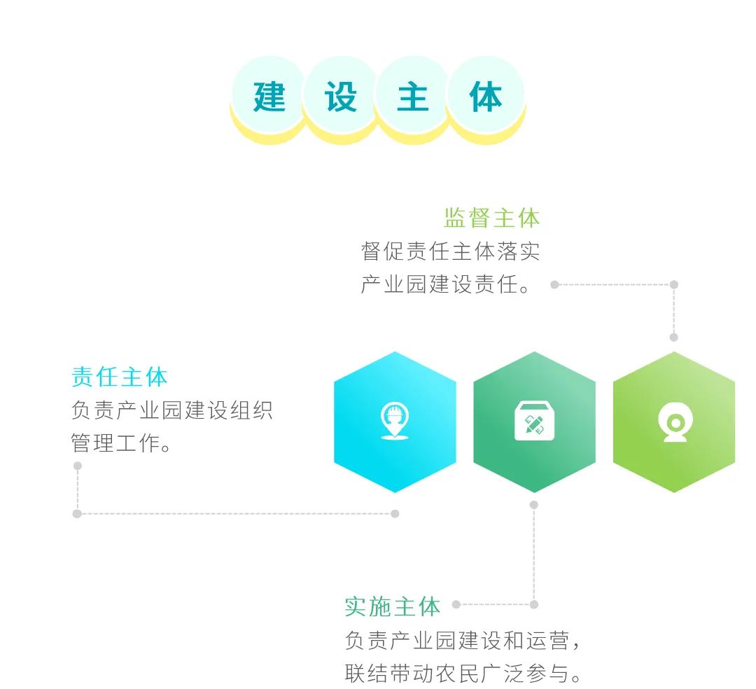 图解:省级现代农业产业园如何高质量建设?看广东省3年工作方案 图解:省级现代农业产业园如何高质量建设?看广东省3年工作方案