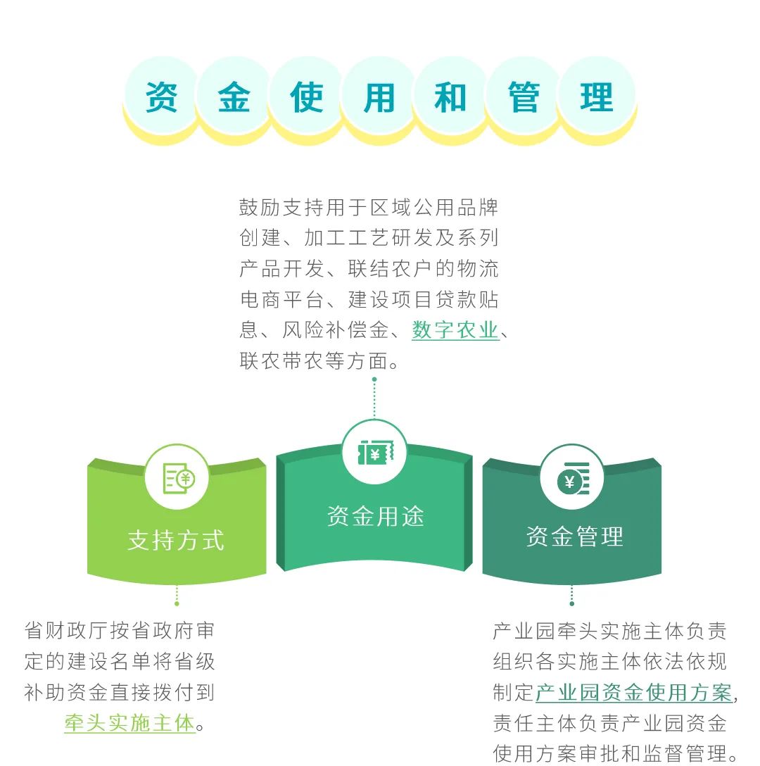 图解:省级现代农业产业园如何高质量建设?看广东省3年工作方案 图解:省级现代农业产业园如何高质量建设?看广东省3年工作方案