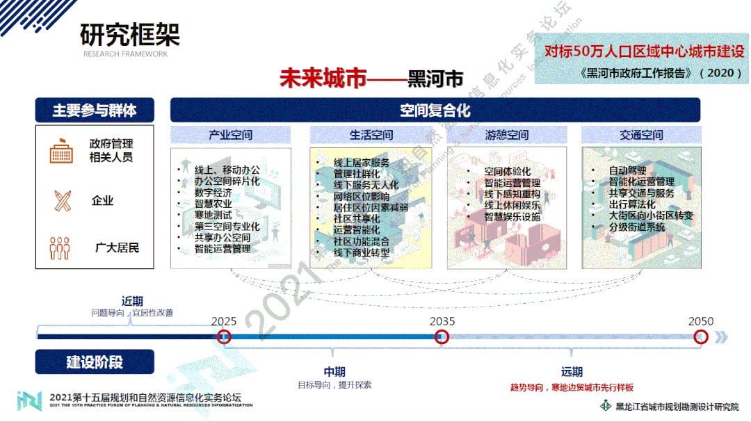2021第十五届规划和自然资源信息化实务论坛 | “未来城市：空间原型与实践探索”专题会场回顾