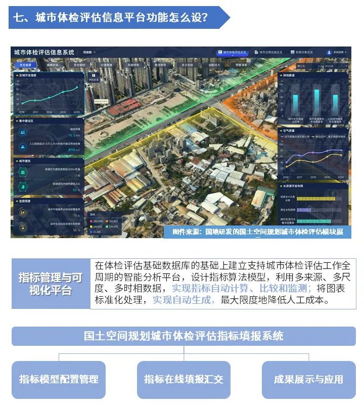 城市高质量健康发展，国土空间规划城市体检评估来助力