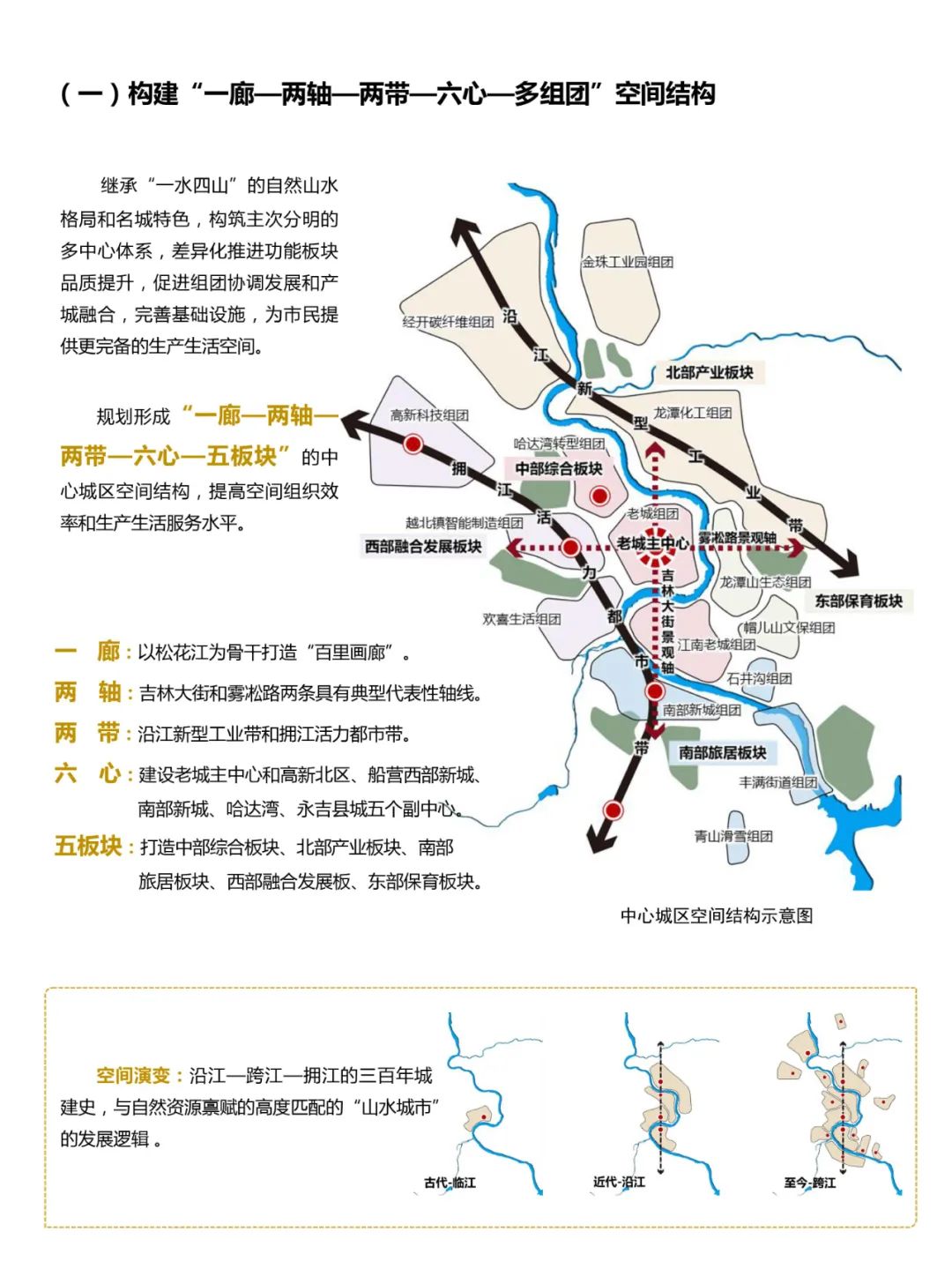 吉林市国土空间总体规划（2021-2035）（草案）公众征求意见版
