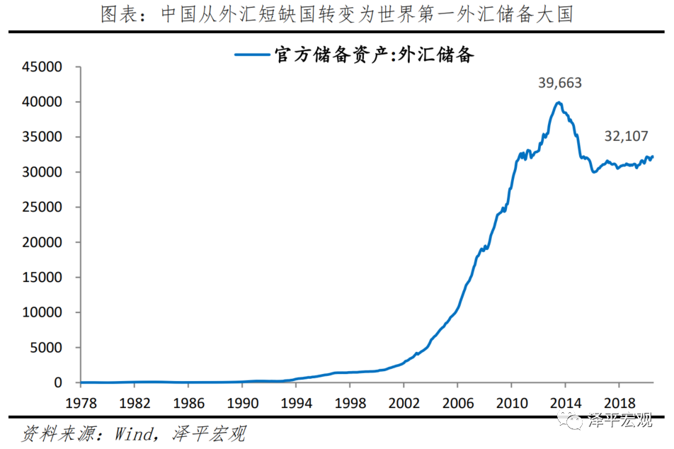 中美经济实力对比