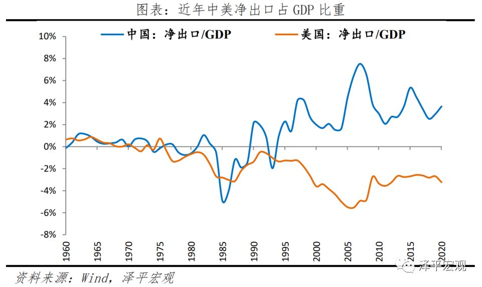 中美经济实力对比