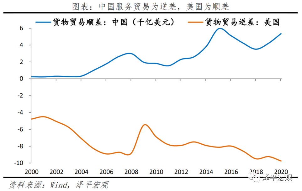 中美经济实力对比