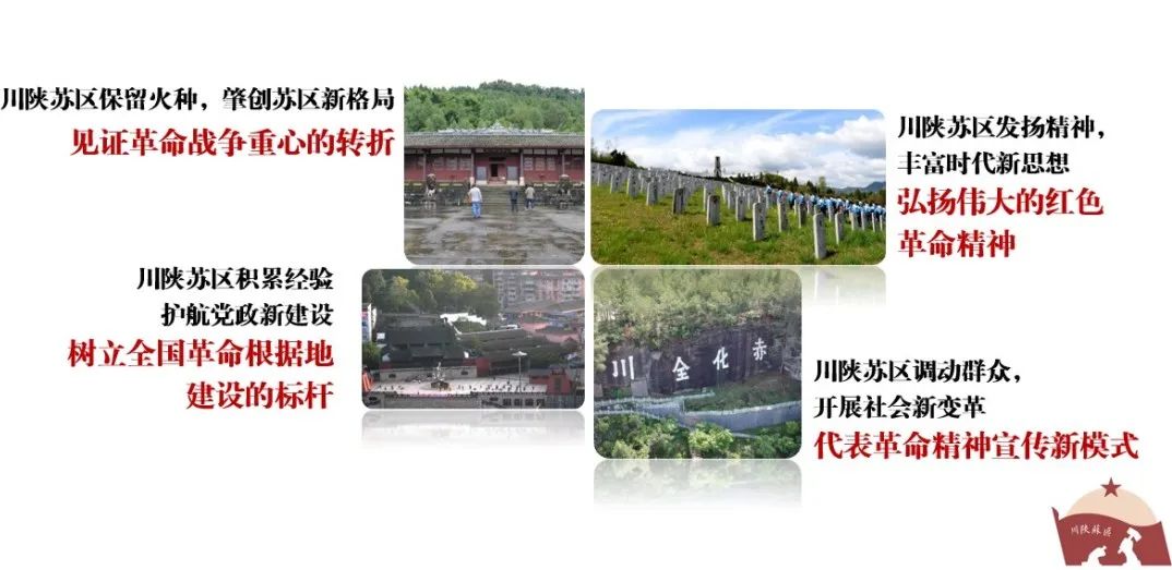 革命文物片区保护管理利用规划模式探索——以川陕片区为例 革命文物片区保护管理利用规划模式探索——以川陕片区为例