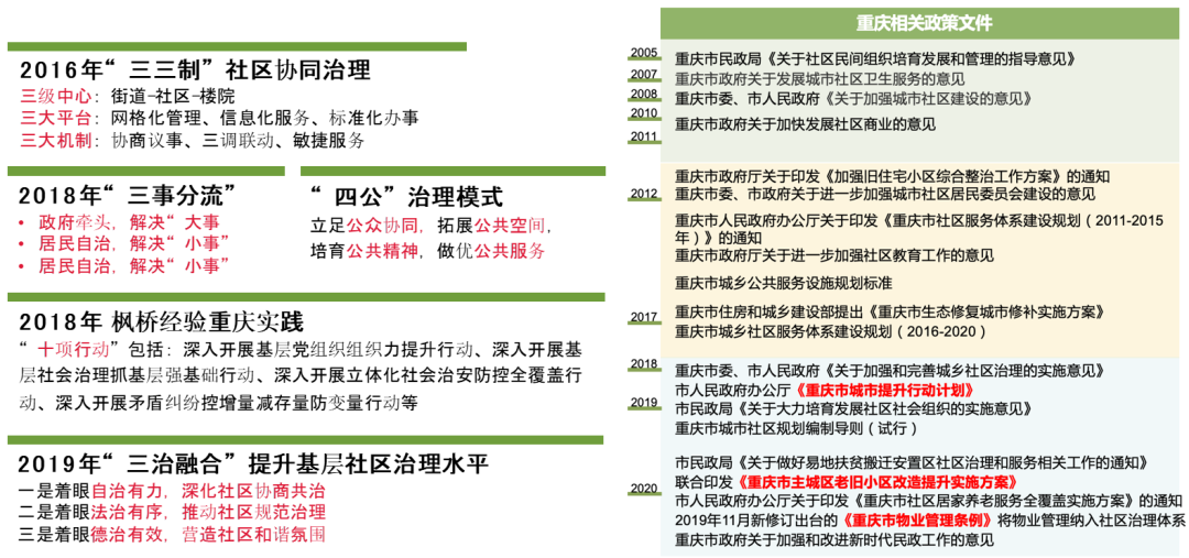 黄瓴:实施城市更新行动背景下的社区规划思考 黄瓴:实施城市更新行动背景下的社区规划思考
