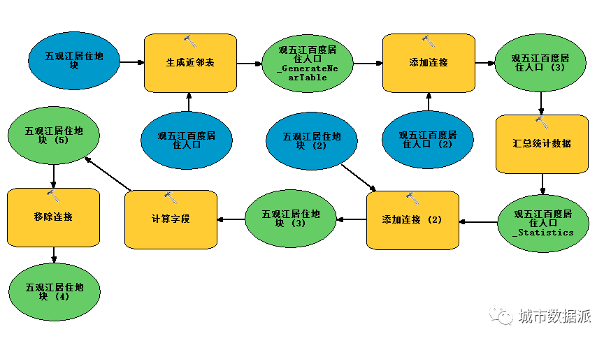 作为市规划自然资源信息中心，他们如何利用大数据提升审批效能？丨第二届全国评选