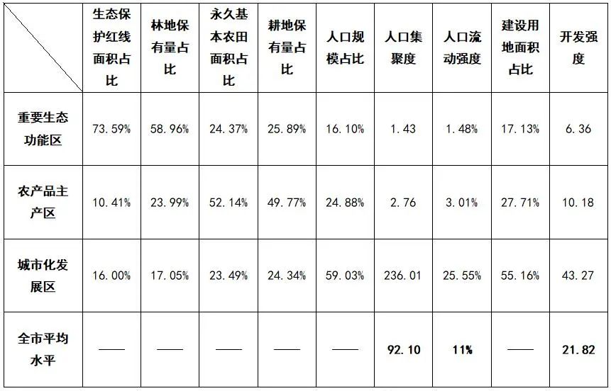 市级国土空间总体规划中主体功能区细化与传导思路探索——基于南宁市的实践与思考