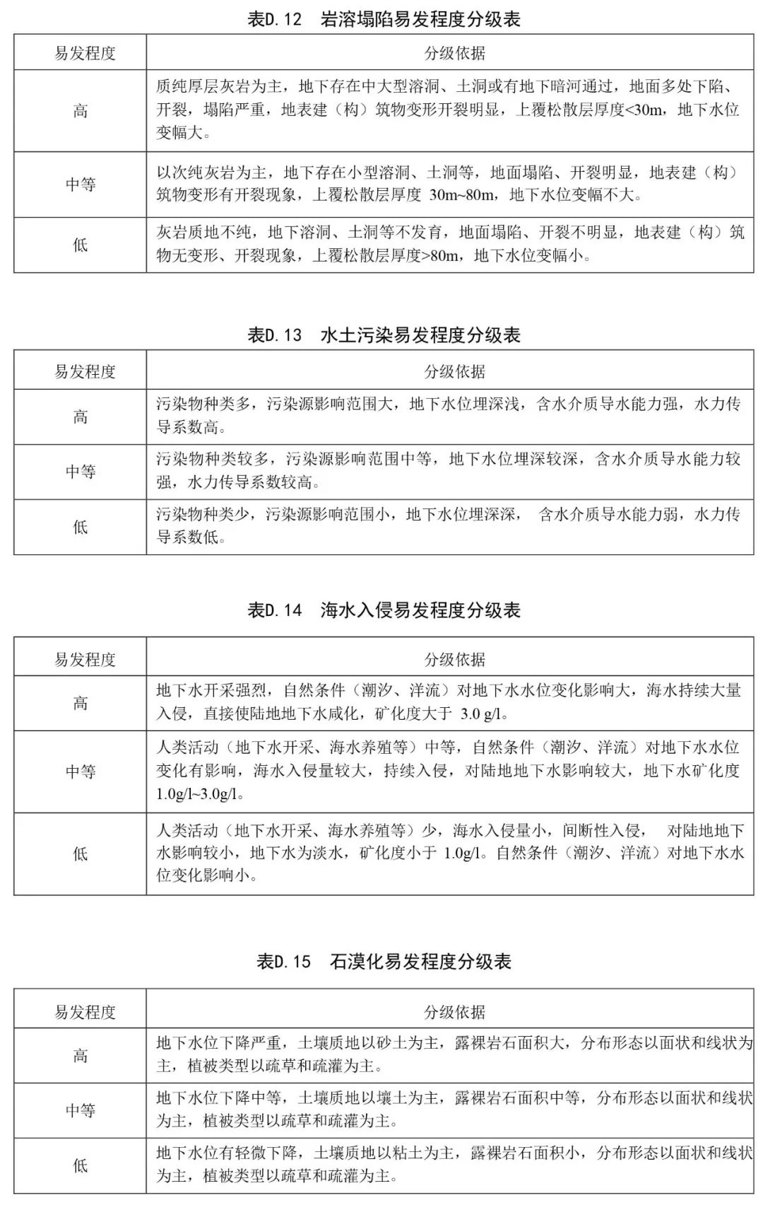 《环境地质调查规范（1∶50000）》征求意见进行中
