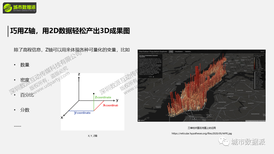 【直播】手把手教你用2D数据做出让人眼前一亮的3D可视化丨城市数据派 【直播】手把手教你用2D数据做出让人眼前一亮的3D可视化丨城市数据派