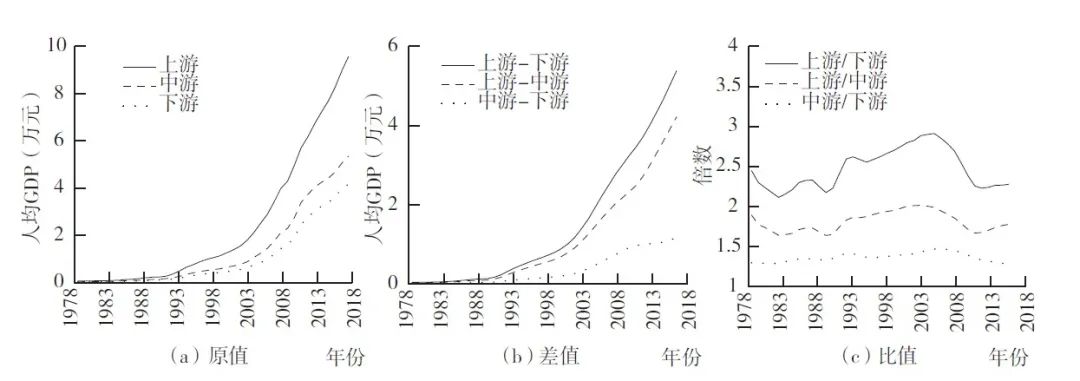 【文章精选】“十四五”时期国土空间治理的科学基础与战略举措 | 2021年第3期