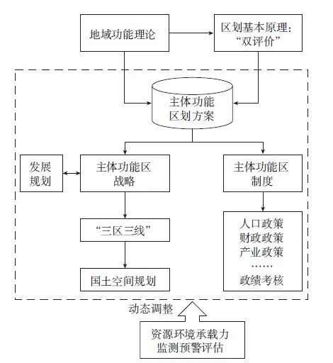 【文章精选】“十四五”时期国土空间治理的科学基础与战略举措 | 2021年第3期
