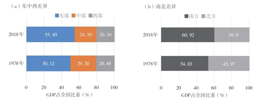 【文章精选】“十四五”时期国土空间治理的科学基础与战略举措 | 2021年第3期