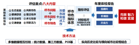 城市体检 人民检验 | 呼和浩特、太原、济南:精准有序推进体检工作 城市体检 人民检验 | 呼和浩特、太原、济南:精准有序推进体检工作
