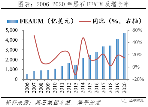 解码黑石：另类资管之王押注全球