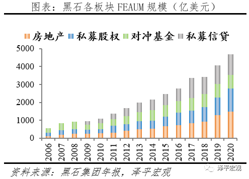 解码黑石：另类资管之王押注全球