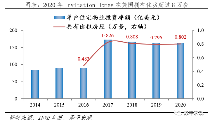 解码黑石：另类资管之王押注全球