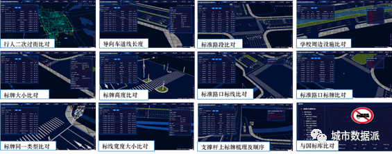 探索大数据与城市治理前沿趋势，他们如何构建多专业大数据云平台？丨第二届全国评选