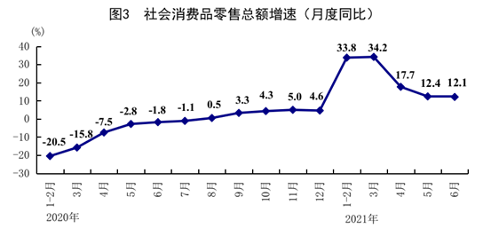 ↑12.7%!上半年国民经济稳中加固稳中向好 ↑12.7%!上半年国民经济稳中加固稳中向好