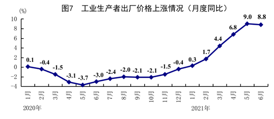 ↑12.7%!上半年国民经济稳中加固稳中向好 ↑12.7%!上半年国民经济稳中加固稳中向好