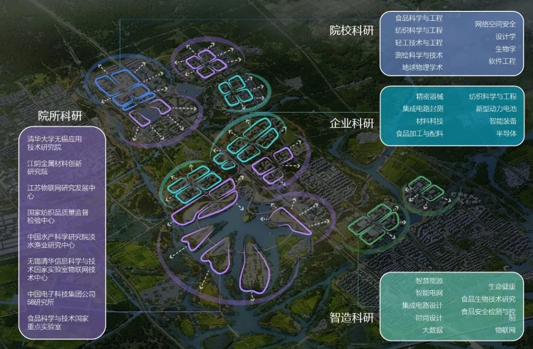 霞客湾科学城国际方案征集成果精彩纷呈,且看专家点评 霞客湾科学城国际方案征集成果精彩纷呈,且看专家点评