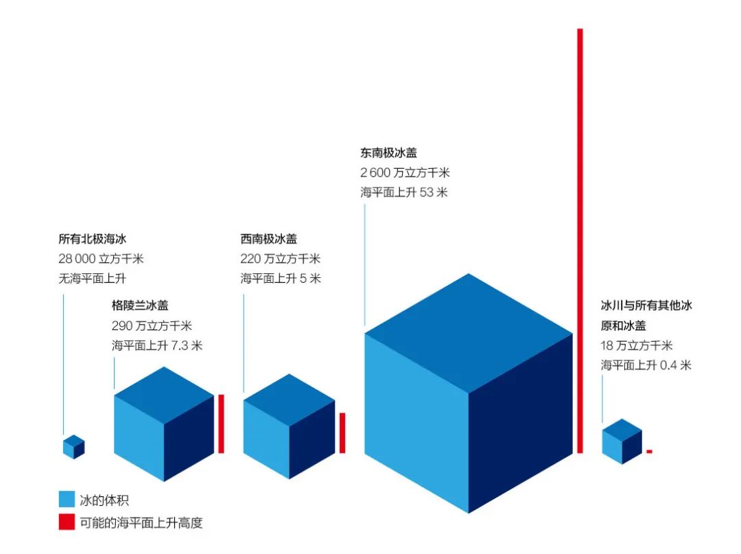 首发 | Netflix&BBC神作同名书,170余幅超清大图,见地球之美 首发 | Netflix&BBC神作同名书,170余幅超清大图,见地球之美