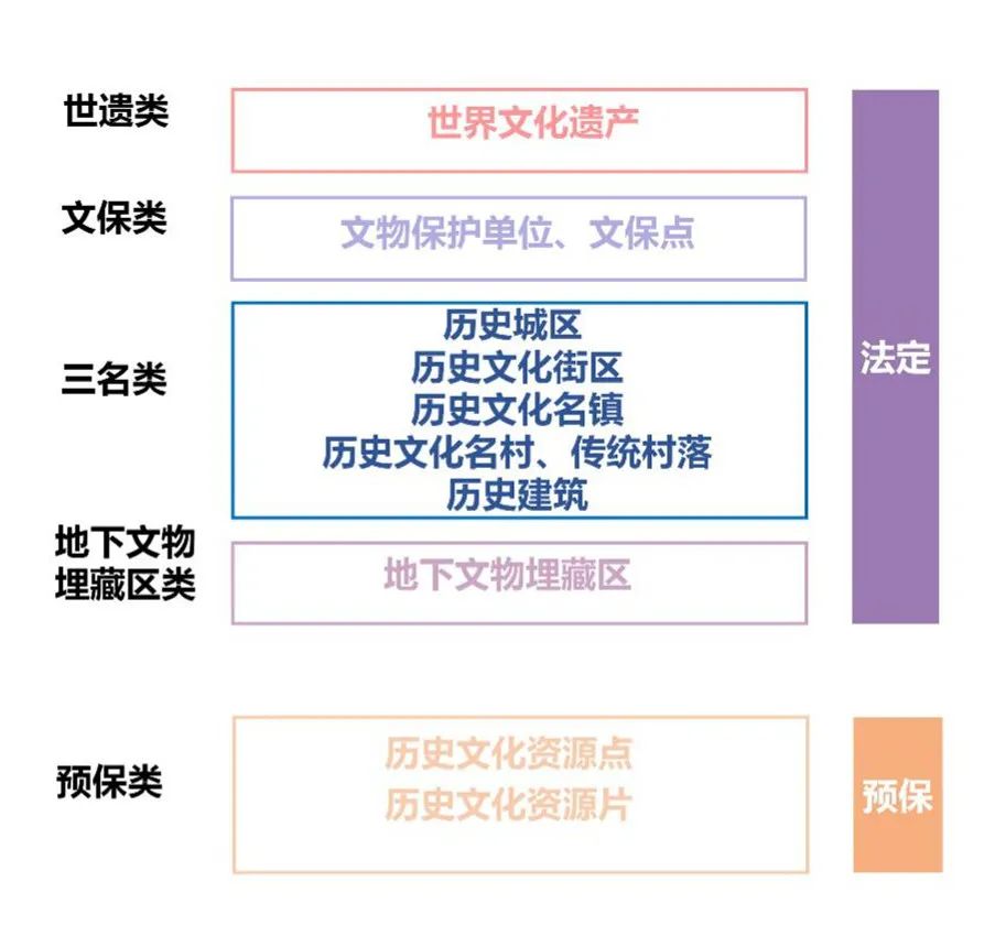 加强历史文化资源保护管理，杭州市紫线规划（草案）正在公示
