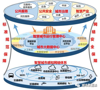 手机信令、交通态势、街景图大数据如何应用在规划实践与科研中?丨城市数据派 手机信令、交通态势、街景图大数据如何应用在规划实践与科研中?丨城市数据派