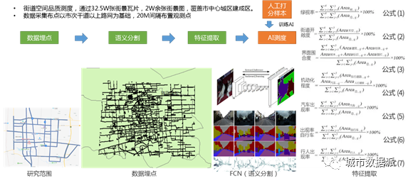 手机信令、交通态势、街景图大数据如何应用在规划实践与科研中?丨城市数据派 手机信令、交通态势、街景图大数据如何应用在规划实践与科研中?丨城市数据派