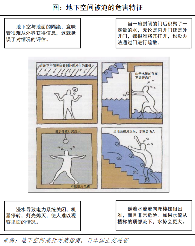 他山之石 | 从日本地铁的防汛经验中我们能学到什么 他山之石 | 从日本地铁的防汛经验中我们能学到什么