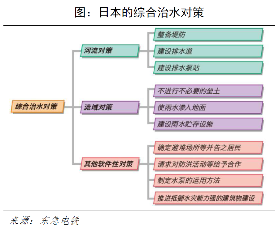 他山之石 | 从日本地铁的防汛经验中我们能学到什么 他山之石 | 从日本地铁的防汛经验中我们能学到什么
