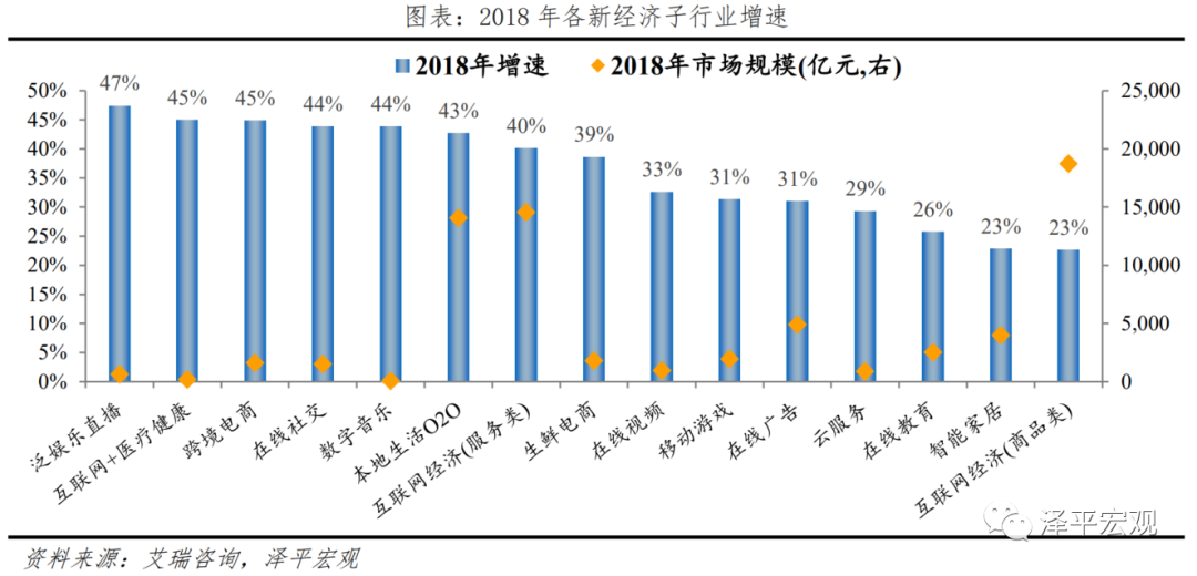 中美经济实力对比