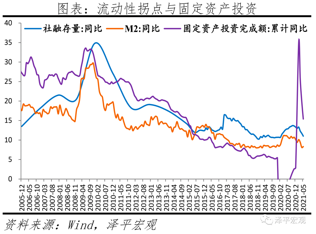 730政治局会议传递重大信号