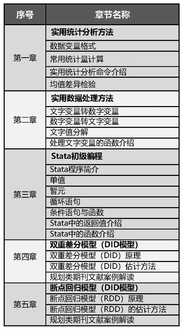 【数据分享】全国部分城市绿地AOI数据丨城市数据派