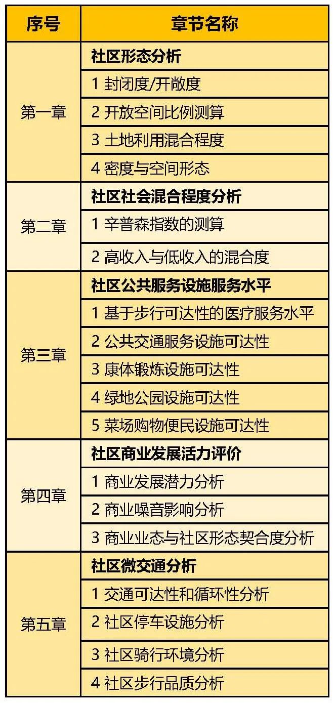 【数据分享】全国部分城市绿地AOI数据丨城市数据派